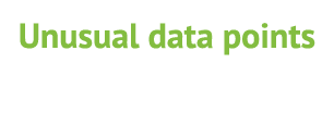 Unusual data points 